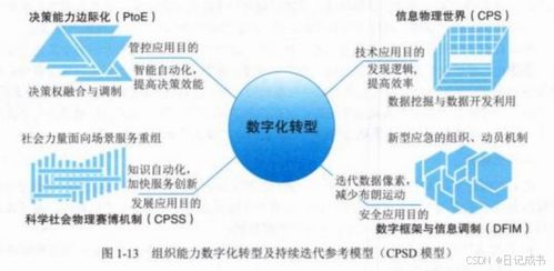 系统集成项目管理工程师 第一模块 it技术和管理 1.5数字化转型与元宇宙