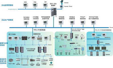 一起看一下和利时的dcs系统 - 控制工程师论坛-控制工程网